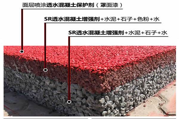 無砂透水混凝土的強度應當怎么進步